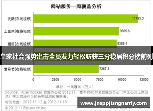 皇家社会强势出击全员发力轻松斩获三分稳居积分榜前列
